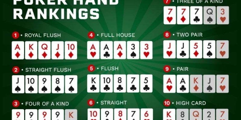 Thứ tự các nước bài trong game