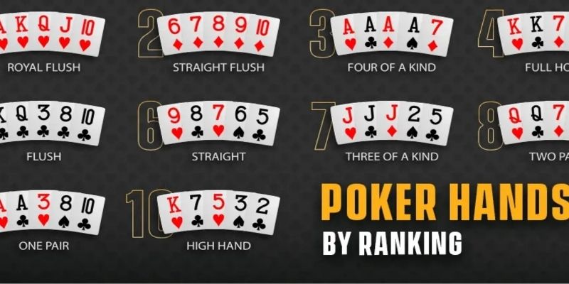 Tổng quan sơ bộ thông tin về Poker rank là gì?